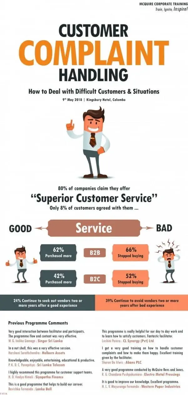 Customer Complaint Handling